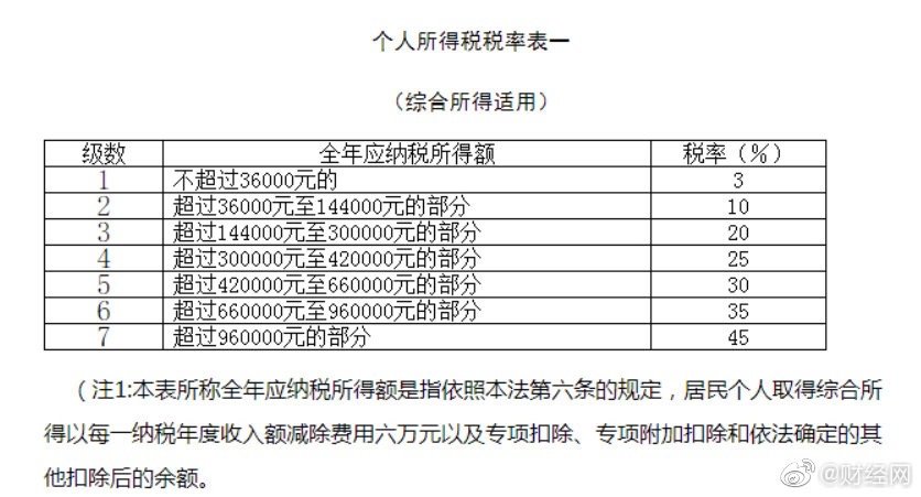 中高收入者明年起年终奖要多交个税 优惠政策会延续吗?
