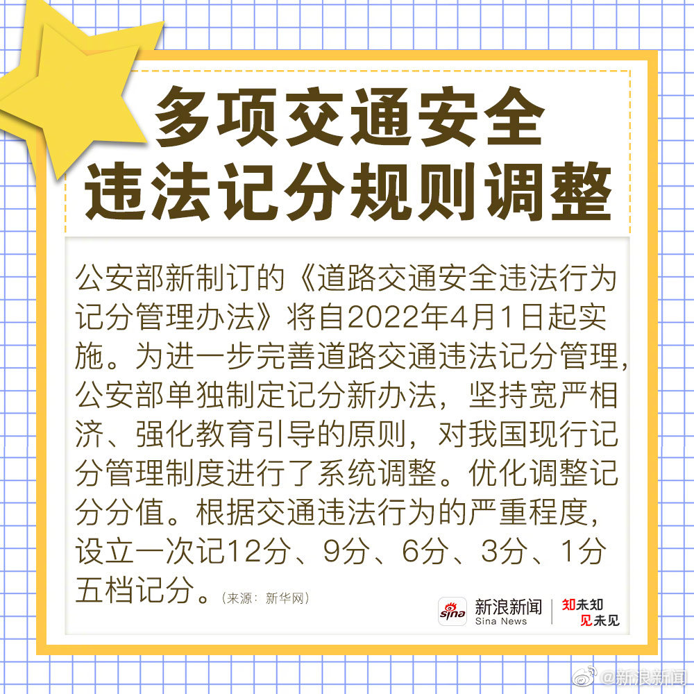 一图了解道路交通违法记分新规