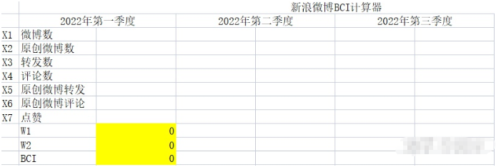 微博传播指数BCI（V9.0）运营微博算法