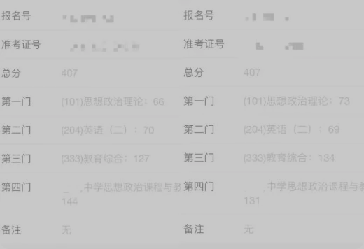 情侣备考同校同专业考出同分 倩倩和男友的考研成绩均为407分