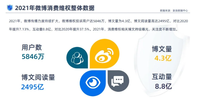 《2021年消费者权益保护白皮书》发布 附件pdf下载
