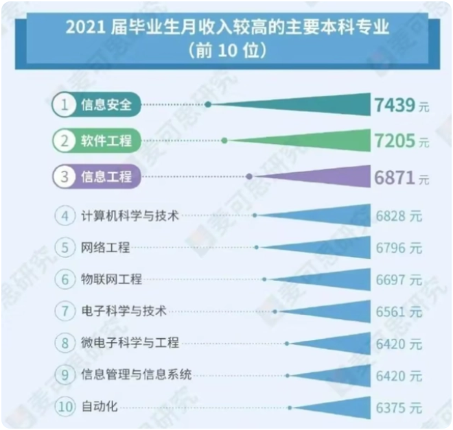 文科生转码或成趋势