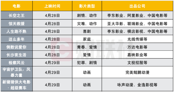 五一电影