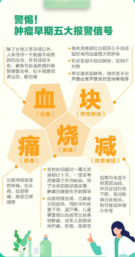 肿瘤早期5个报警信号
