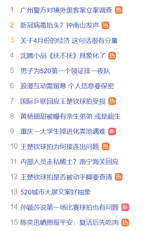百度热搜快照及百度热搜解读2025年5月20日