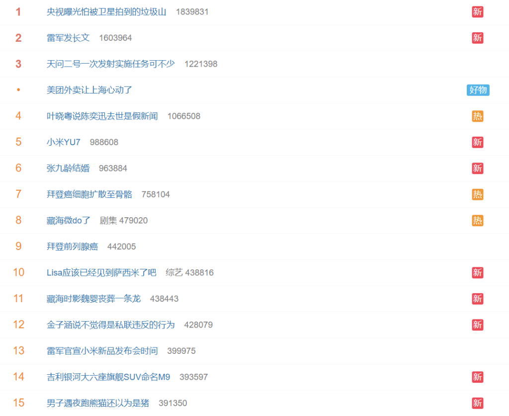 微博热搜快照及微博热搜解读2025年5月19日
