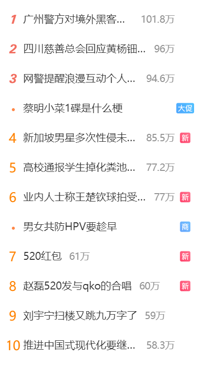 微博热搜快照及微博热搜解读2025年5月20日