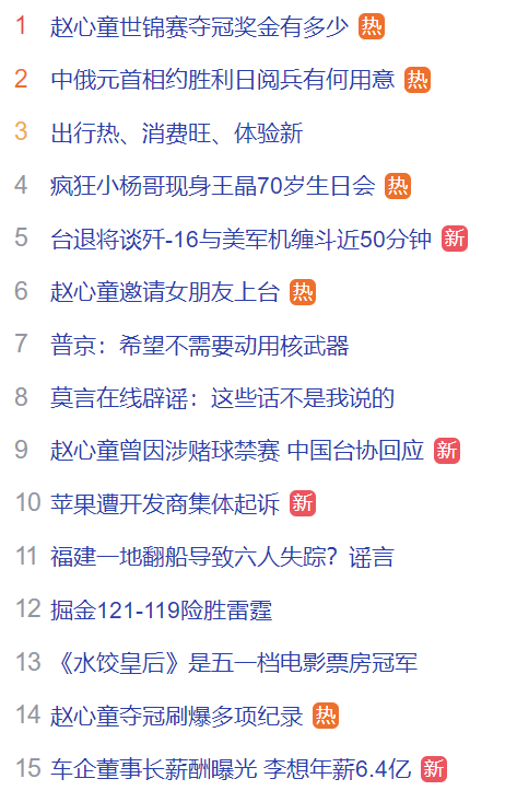 百度热搜快照及解读2025年5月6日