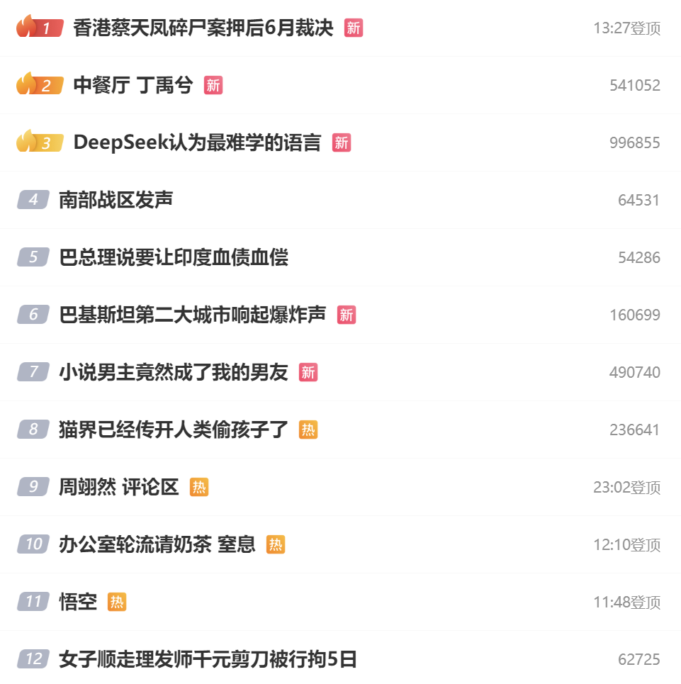 微博热搜快照及微博热搜解读2025年5月8日
