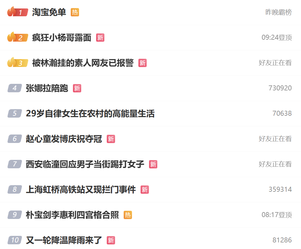 微博前十热搜快照2025年5月6日